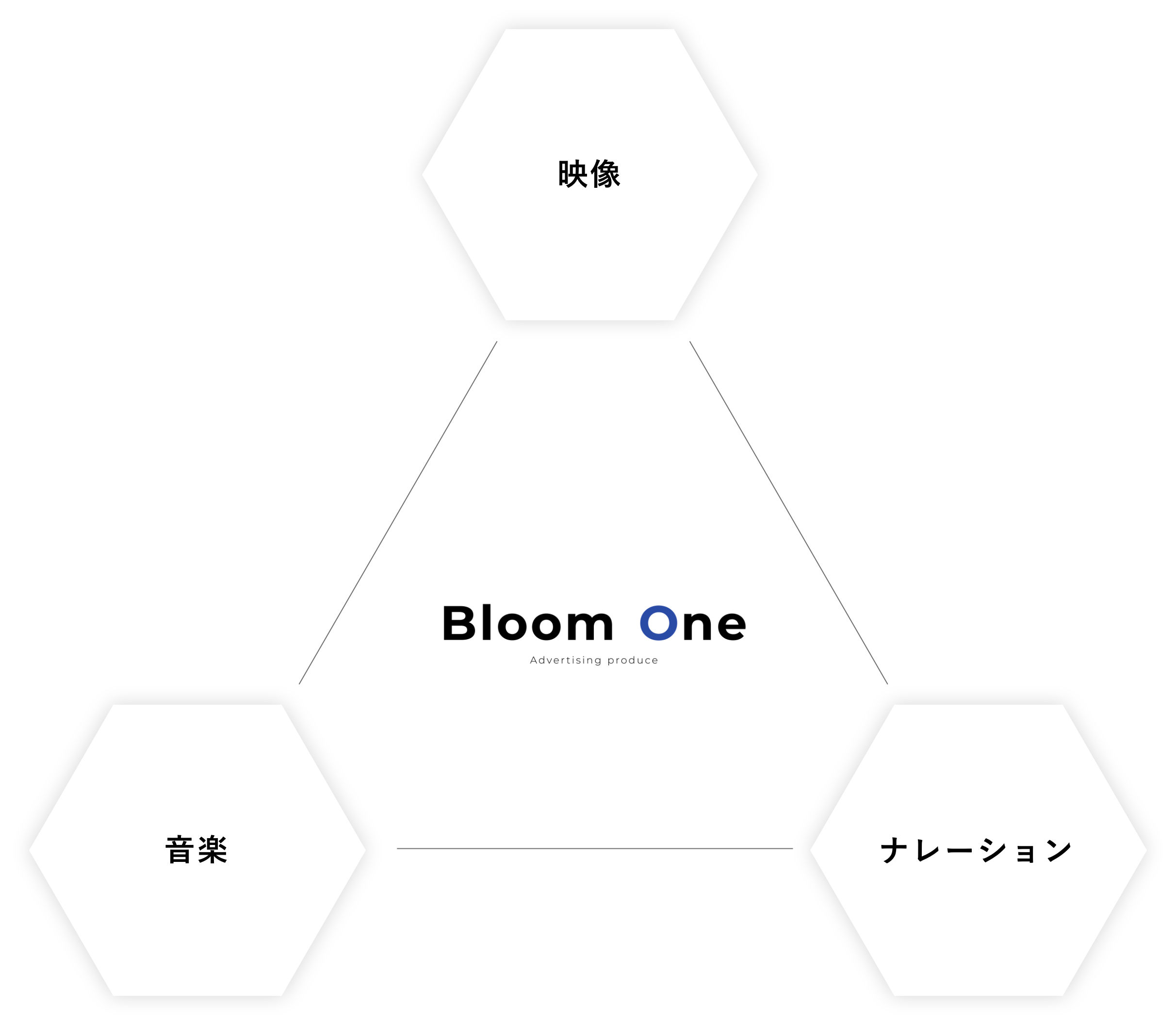 Bloomoneの動画制作